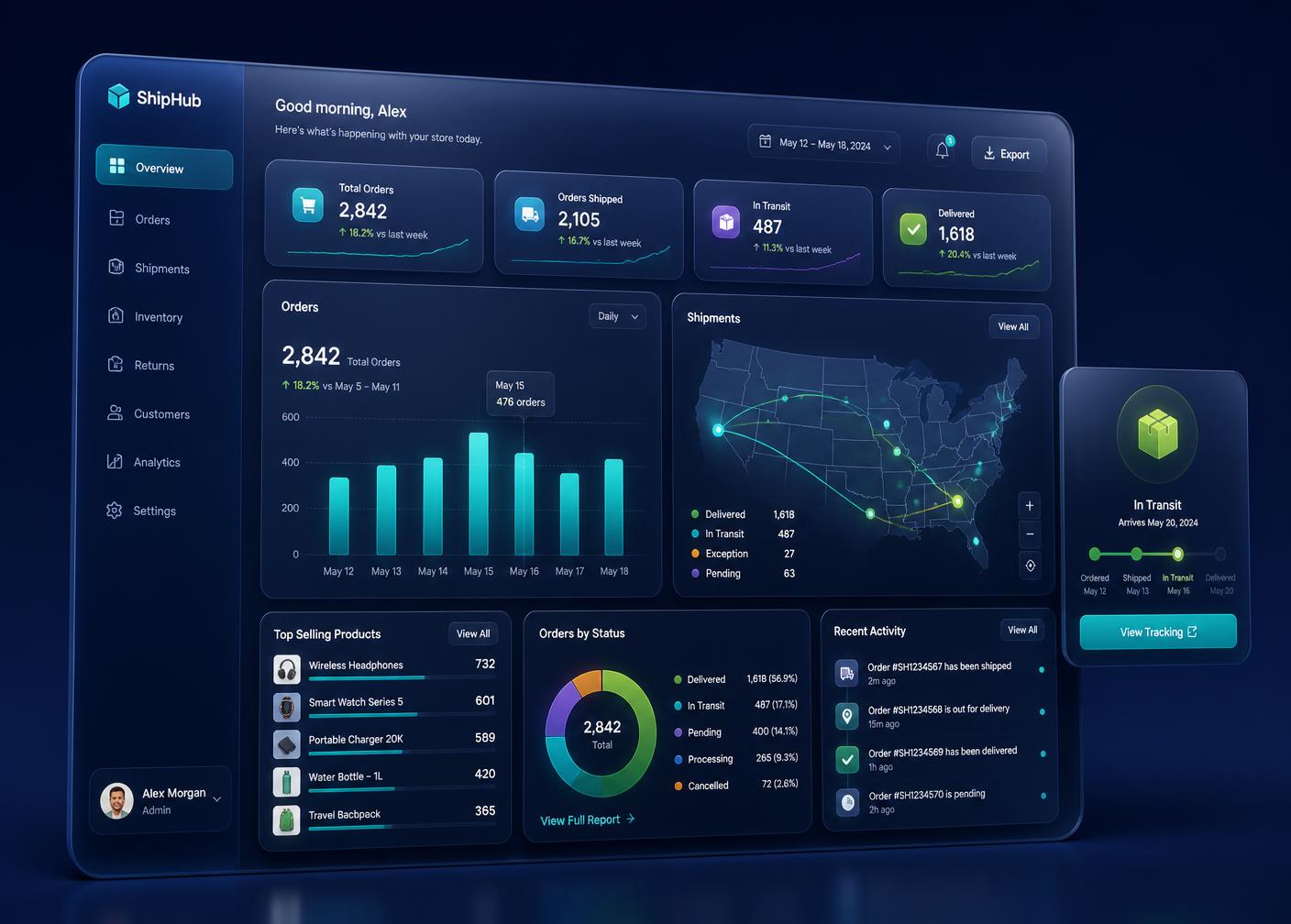 Automated dropshipping dashboard showing order volume, shipment map, and top-selling products